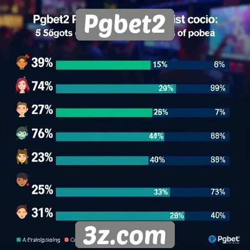 Estatísticas sobre o público do Pgbet2