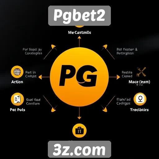 Análise de recursos e funcionalidades do site Pgbet2